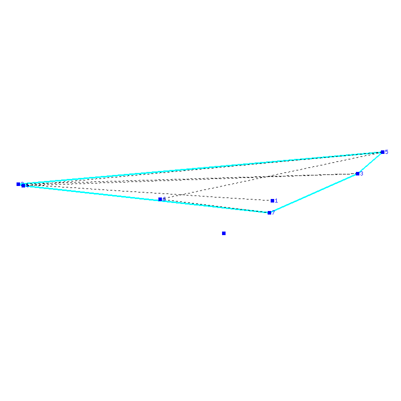 Flugauswertung